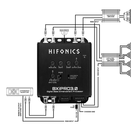 HIFONICS BXiPRO3.0 Digital Bass Enhancement Processor with Dash-Mount Remote BXI PRO 3.0